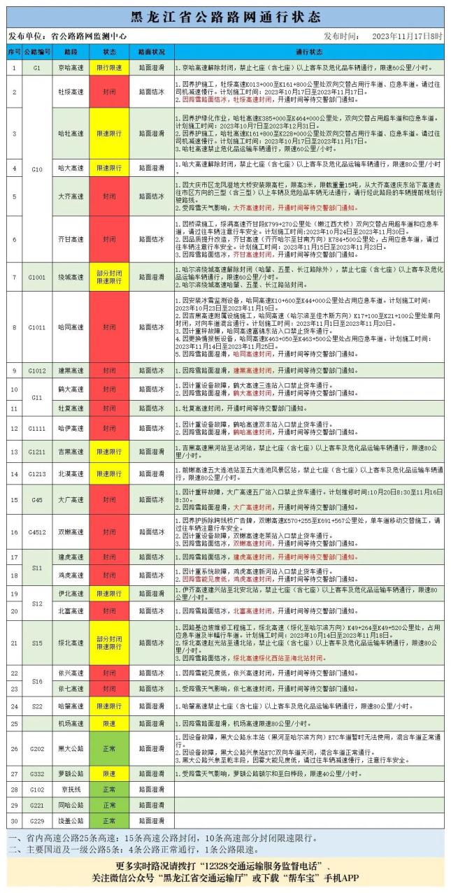 最新路况信息！受降雪影响我省部分高速封闭限行_澎湃号·政务_澎湃新闻-The Paper