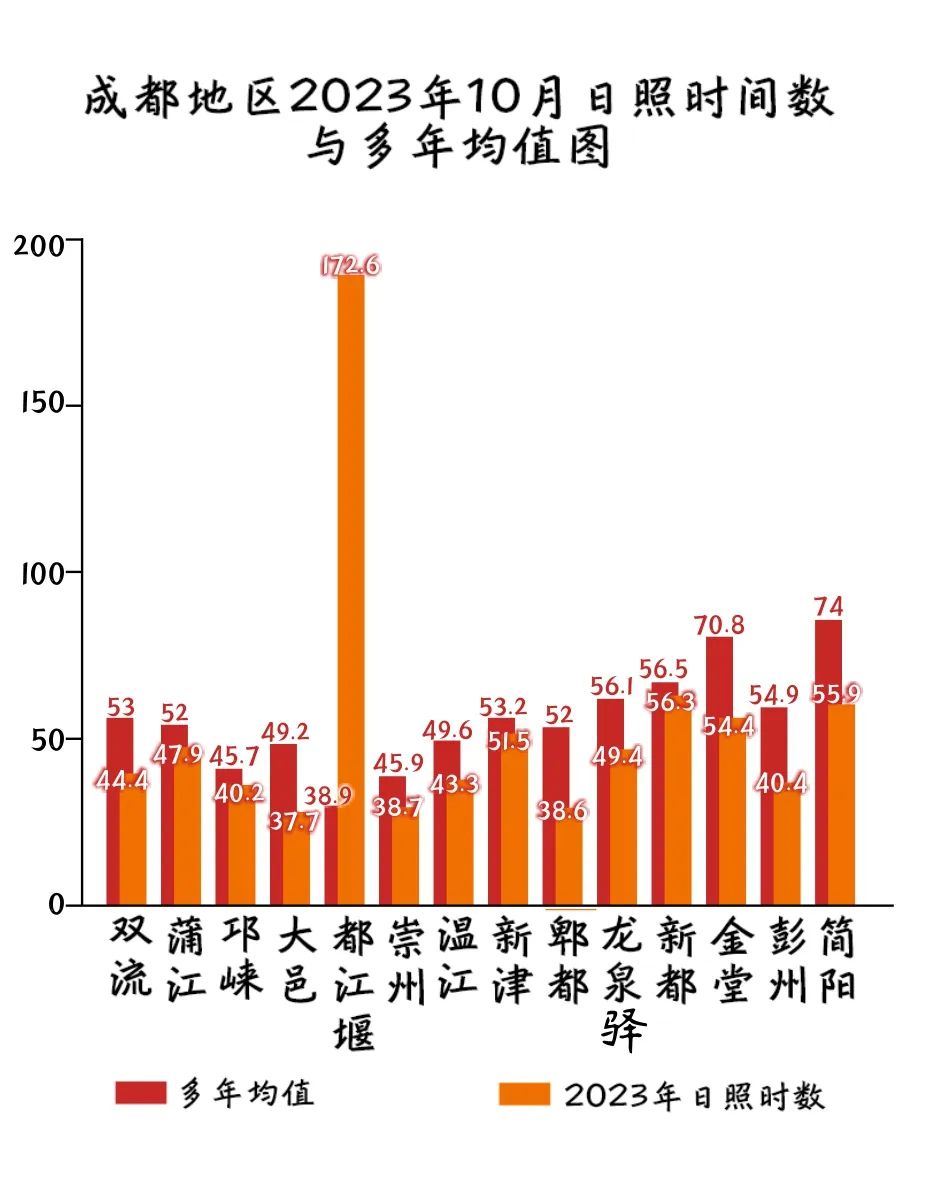 成都地区日照分析图图片