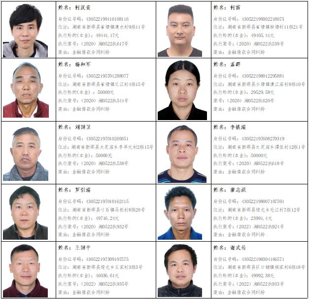 曝光台新邵法院发布2023年第四期失信限消被执行人名单