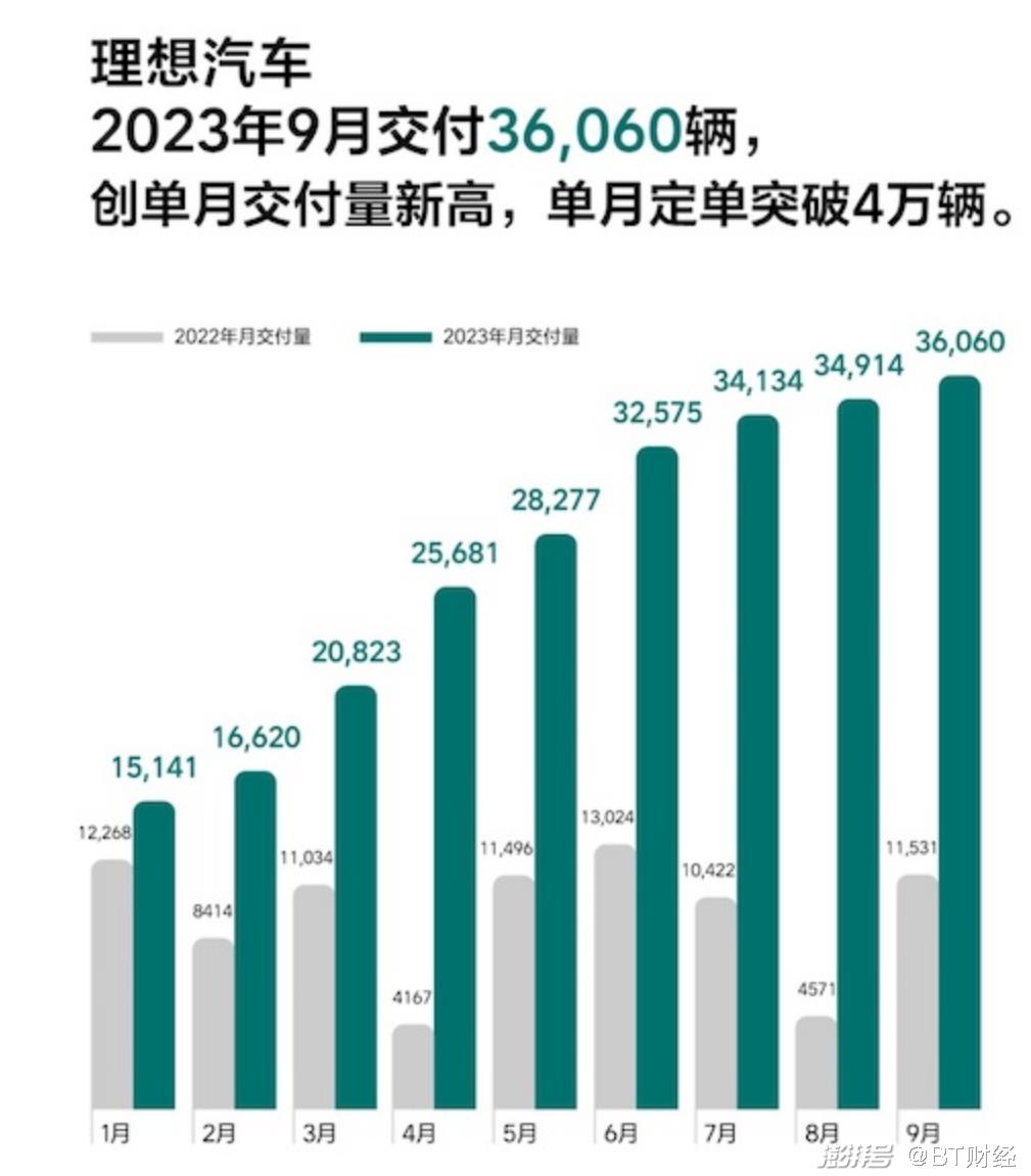 理想盈利，李想卸任