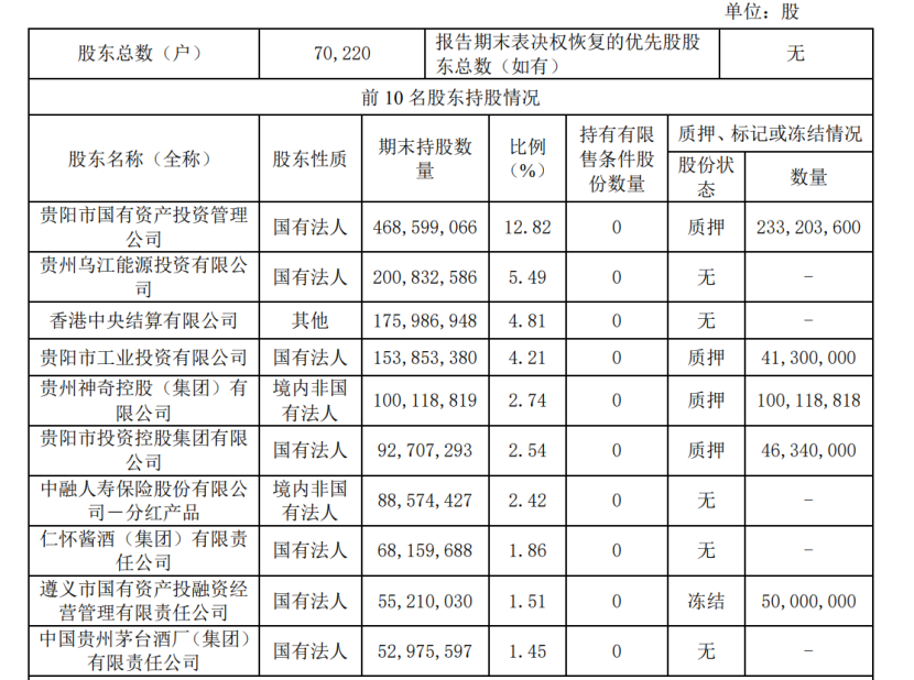 贵阳商务职业学院_贵阳商专在哪_贵阳商专学校地址