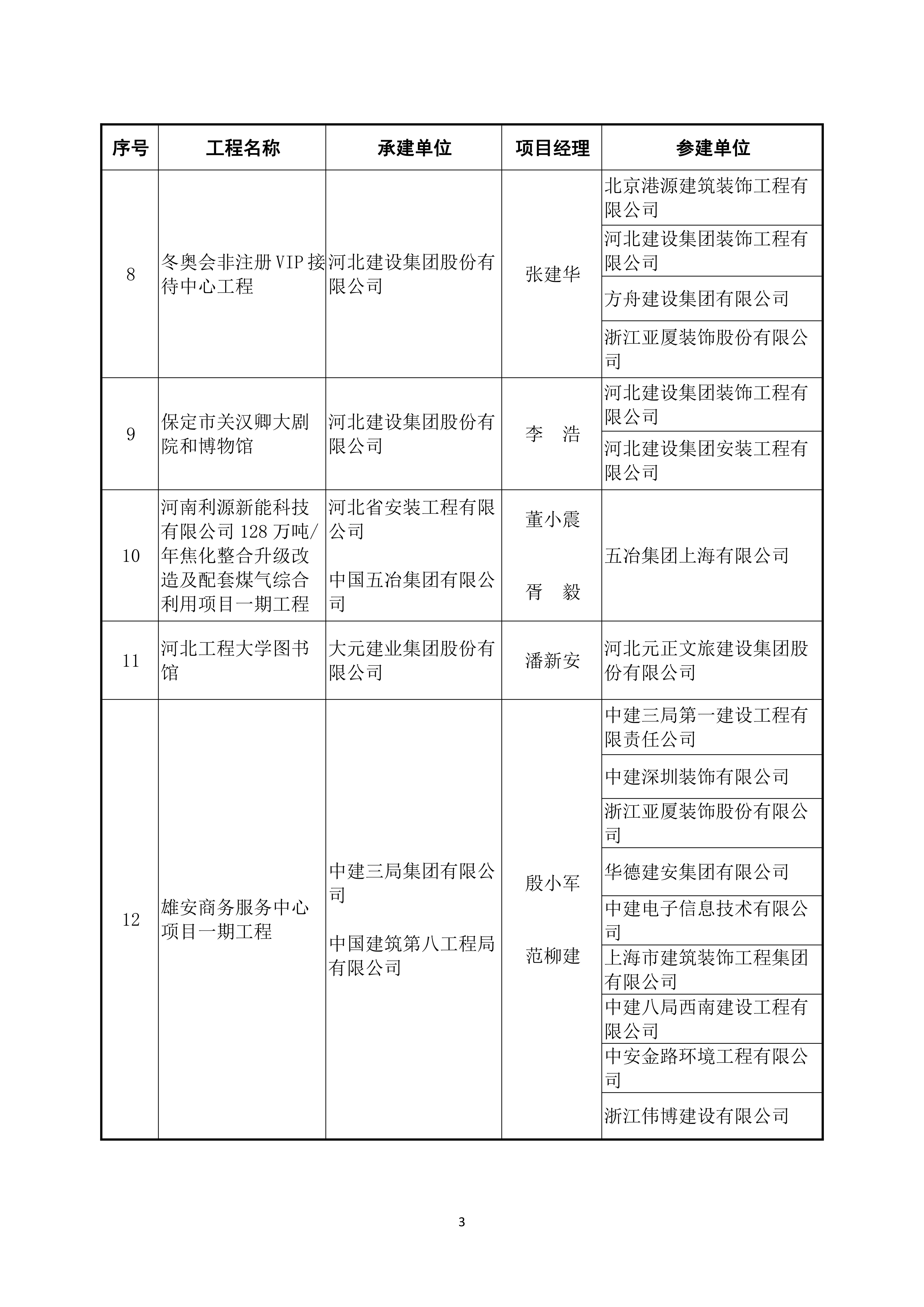 鲁班奖个人获奖名单图片