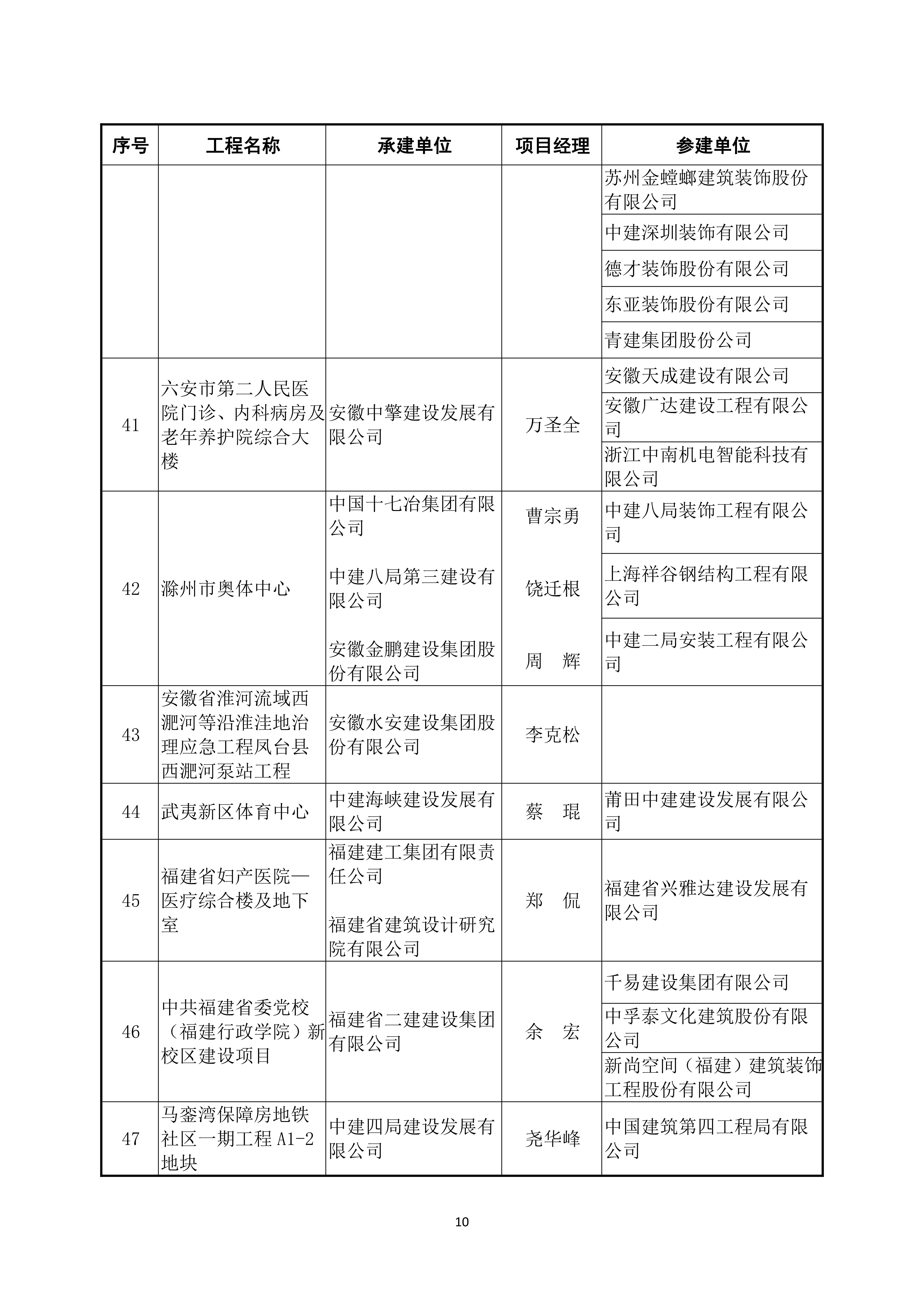 鲁班奖个人获奖名单图片