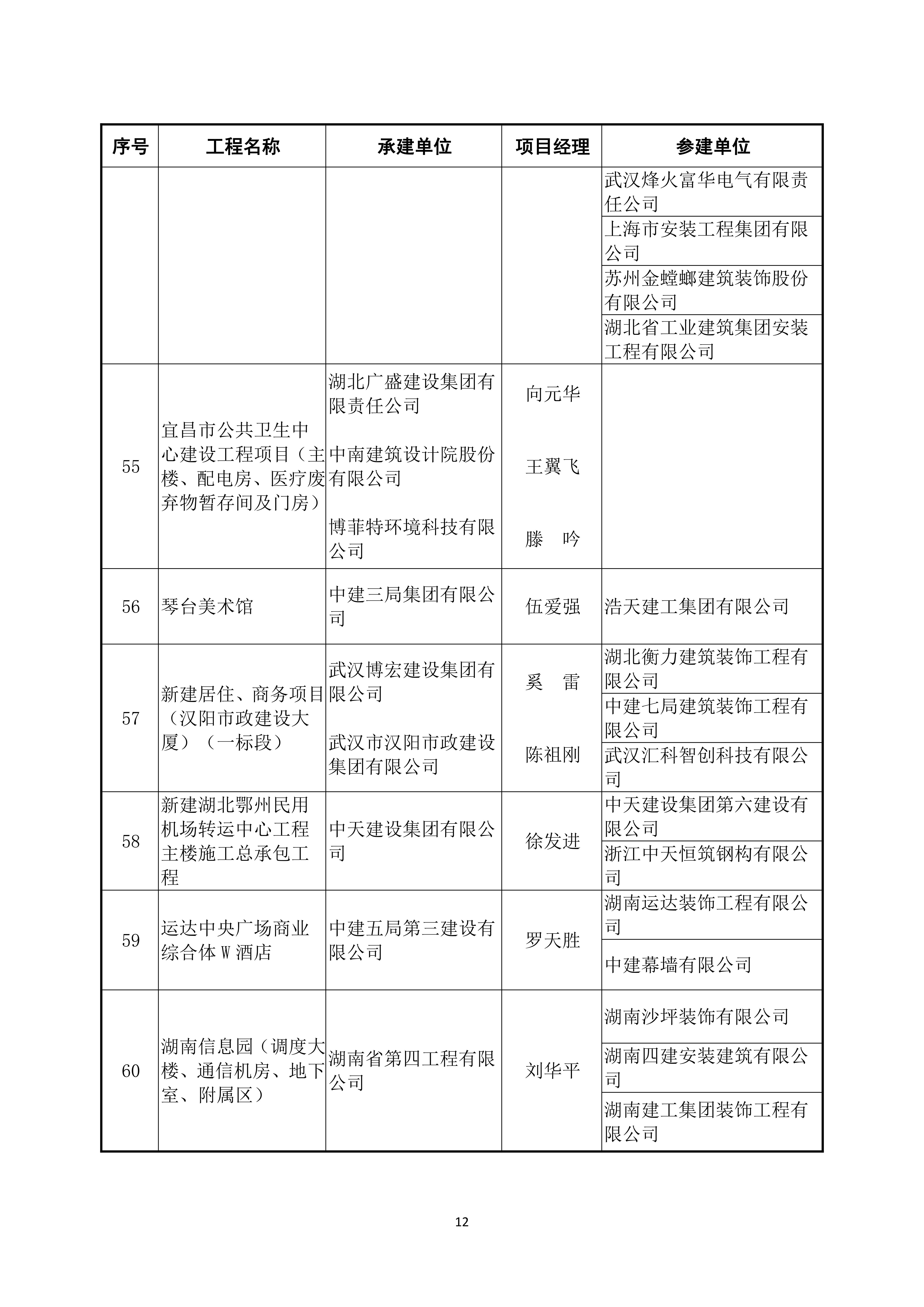 鲁班奖个人获奖名单图片