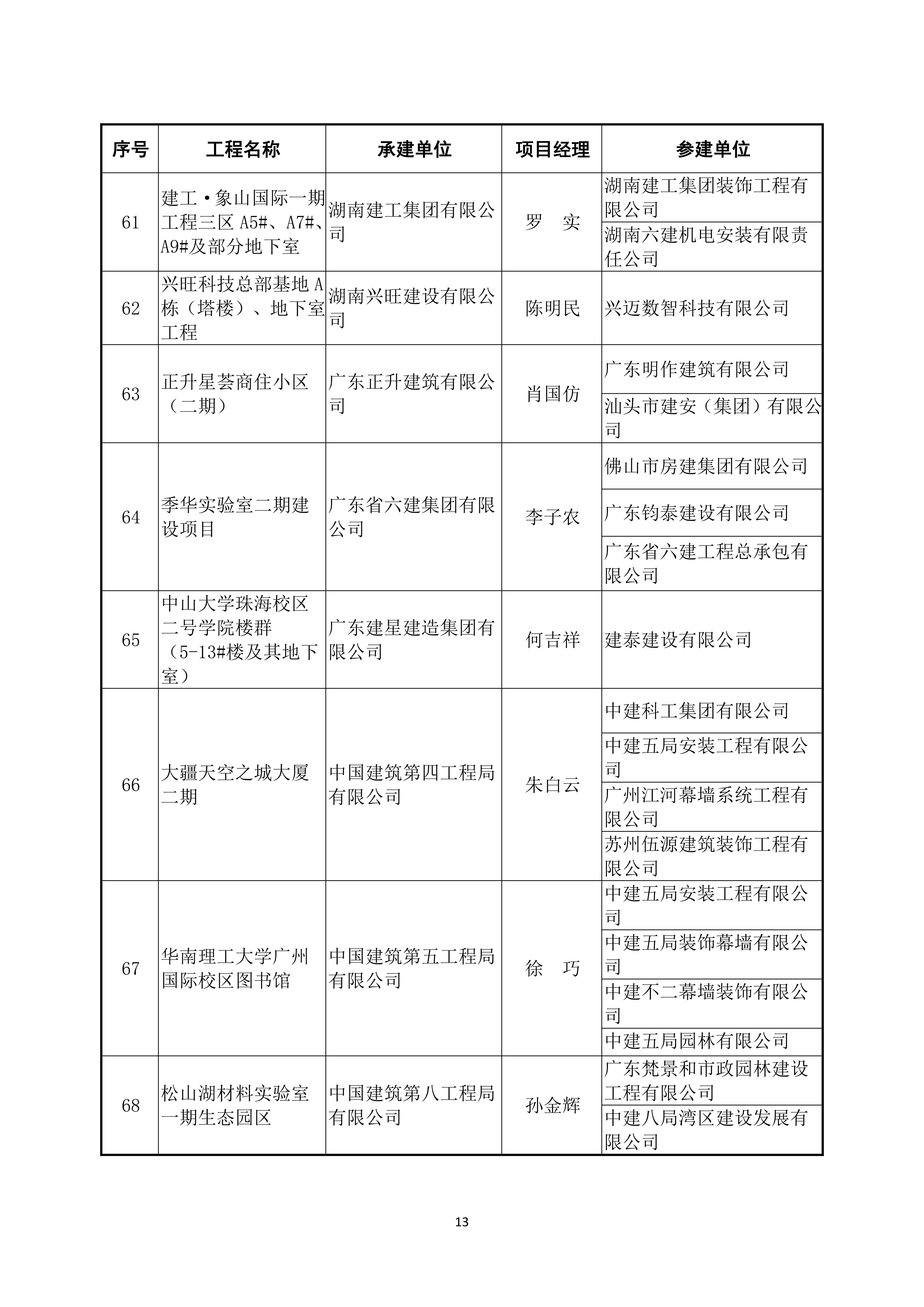 鲁班奖个人获奖名单图片