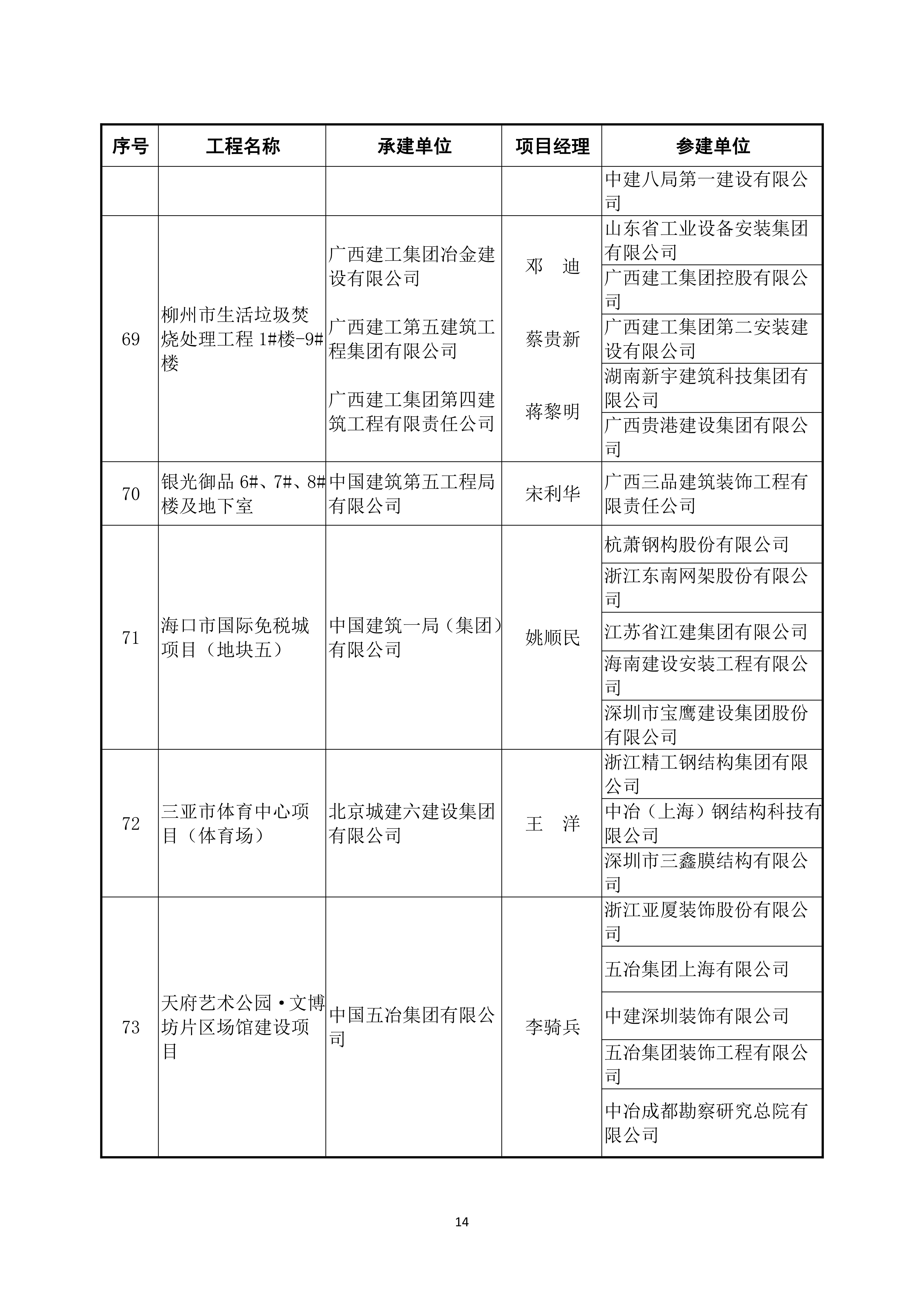 鲁班奖个人获奖名单图片