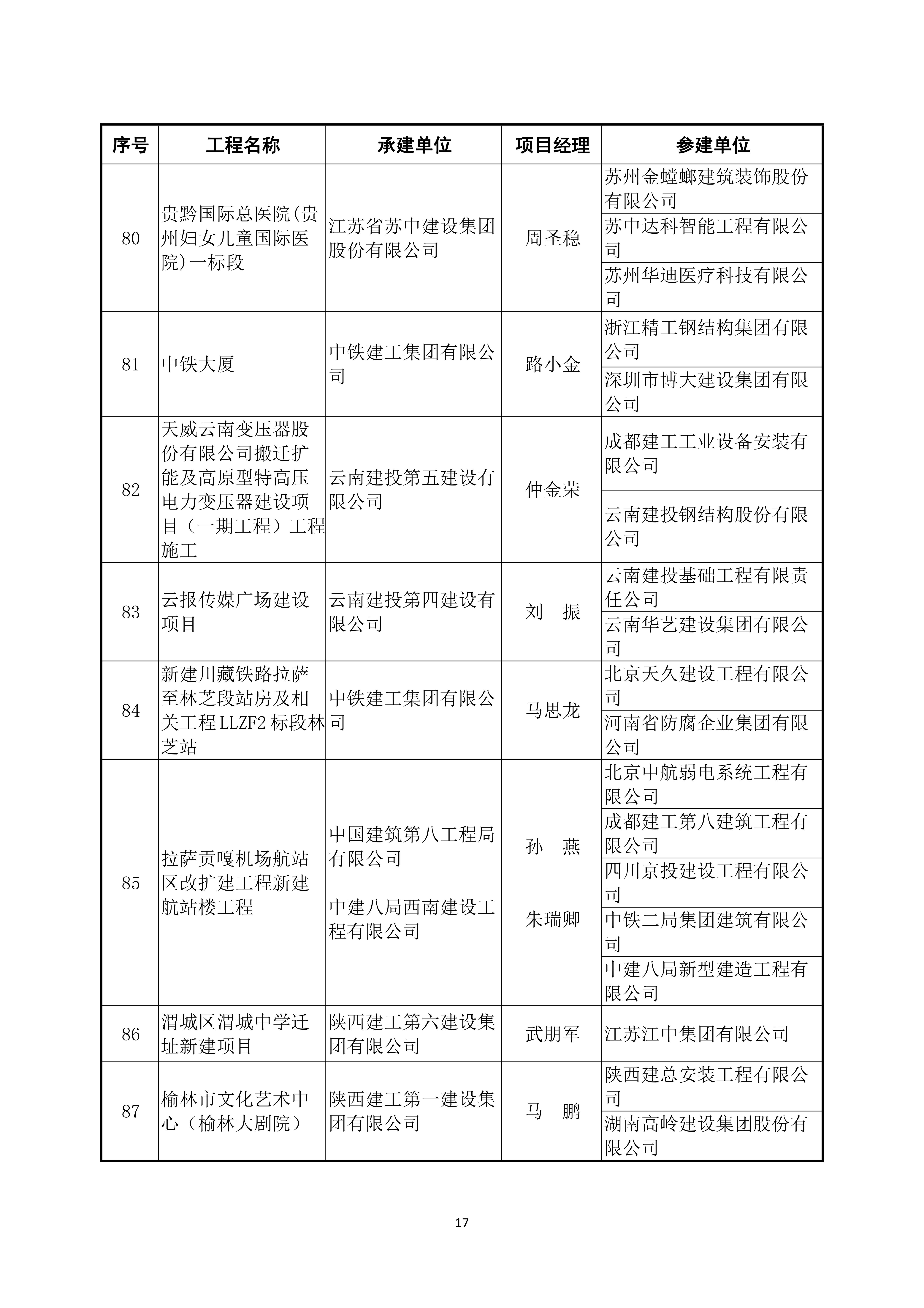 鲁班奖个人获奖名单图片