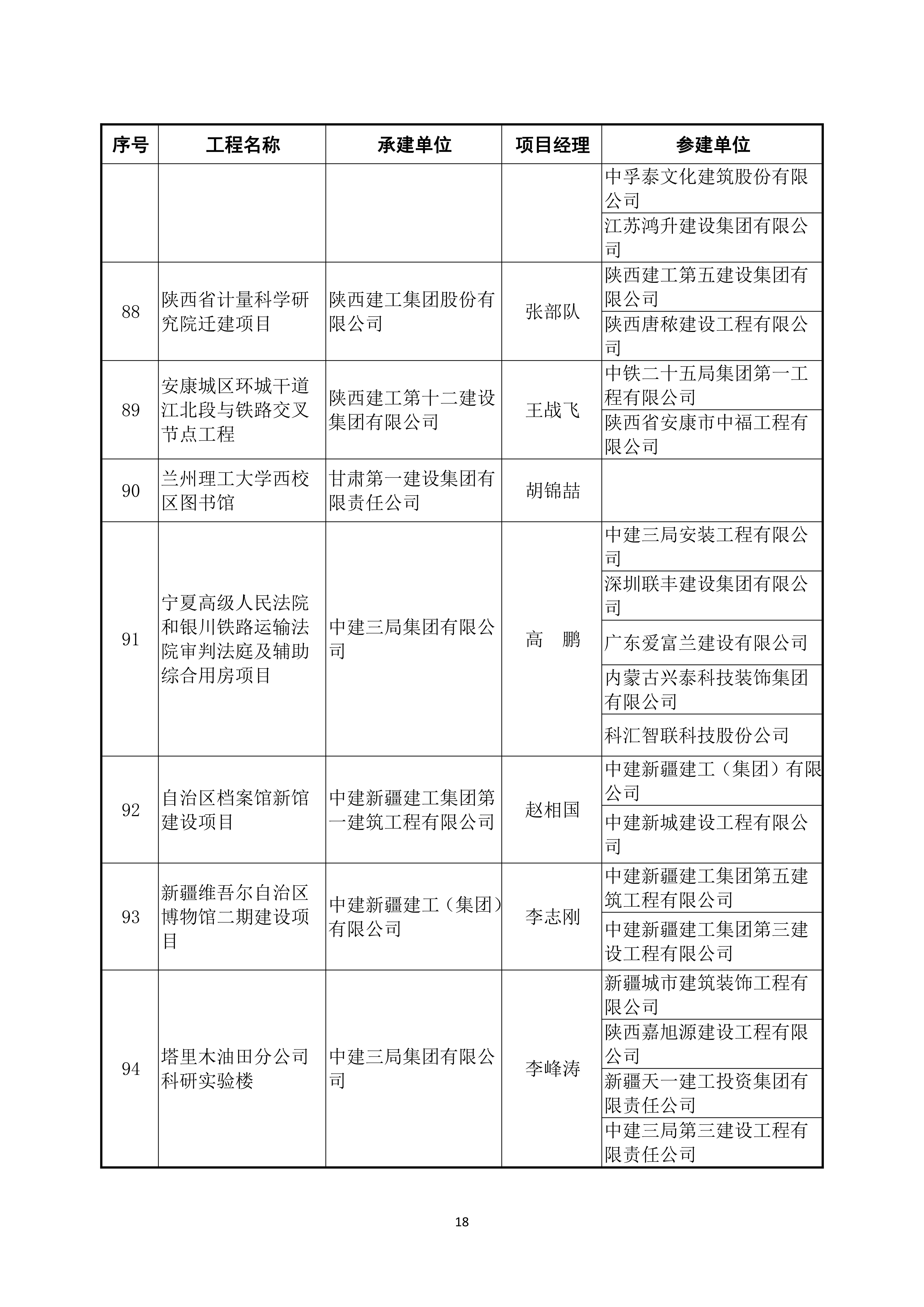 鲁班奖个人获奖名单图片