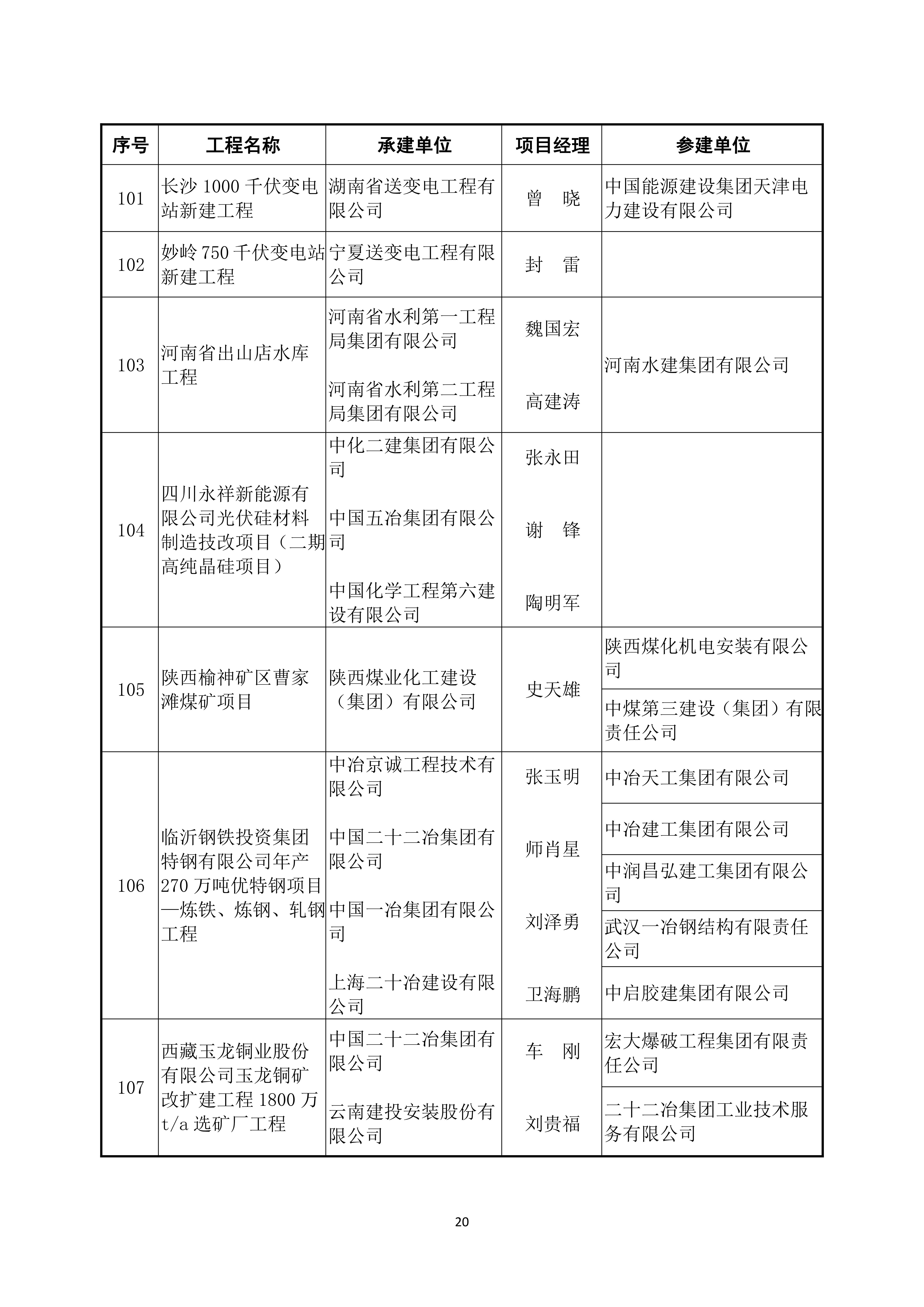 鲁班奖个人获奖名单图片