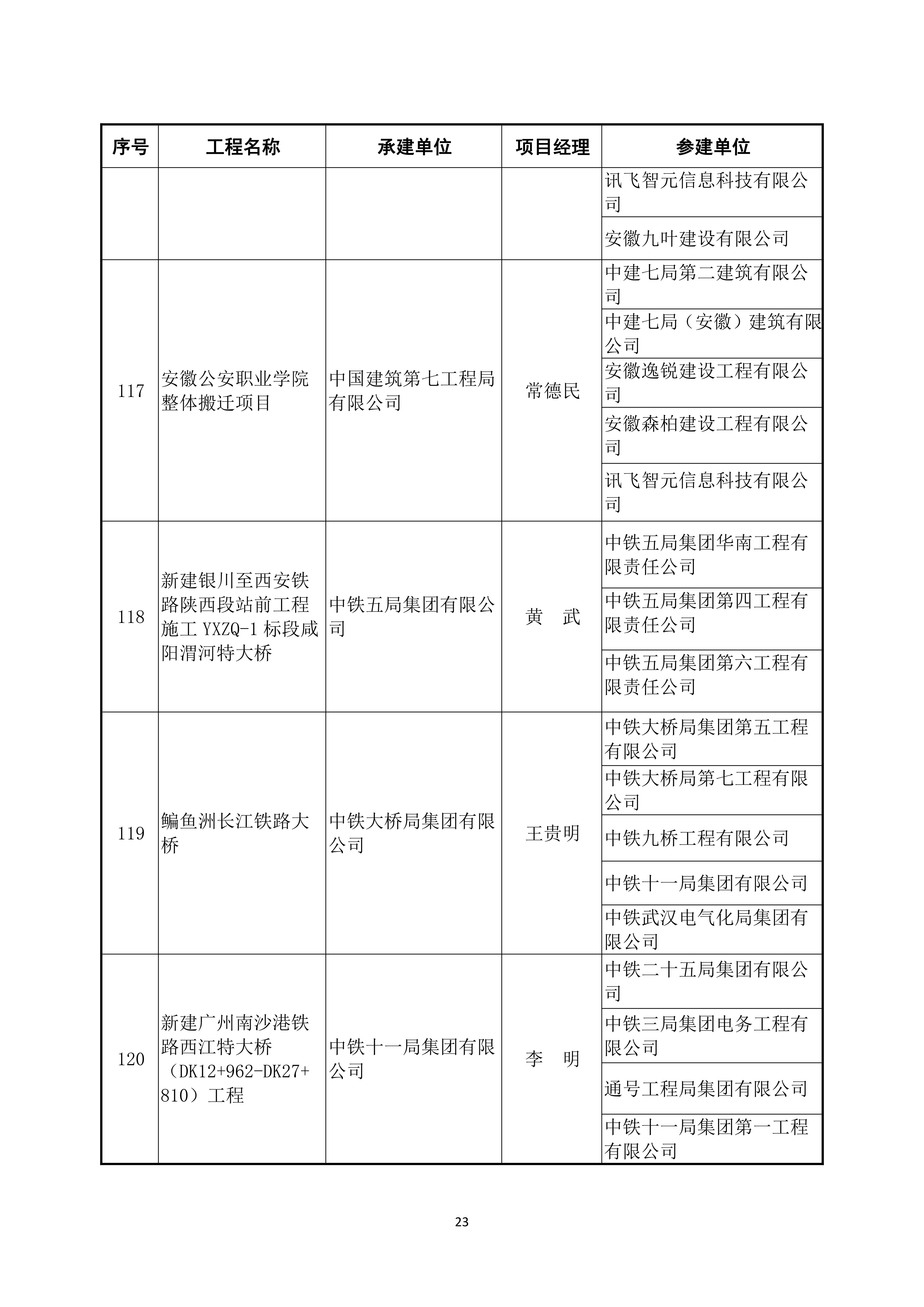 鲁班奖个人获奖名单图片