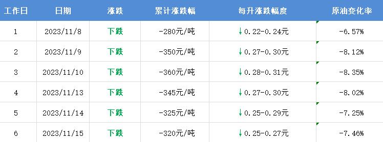 @昆山人，要降价了！