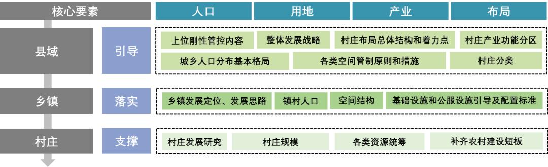 布局规划优化研究——以榆林市定边县为例_澎湃号·政务_澎湃新闻-the