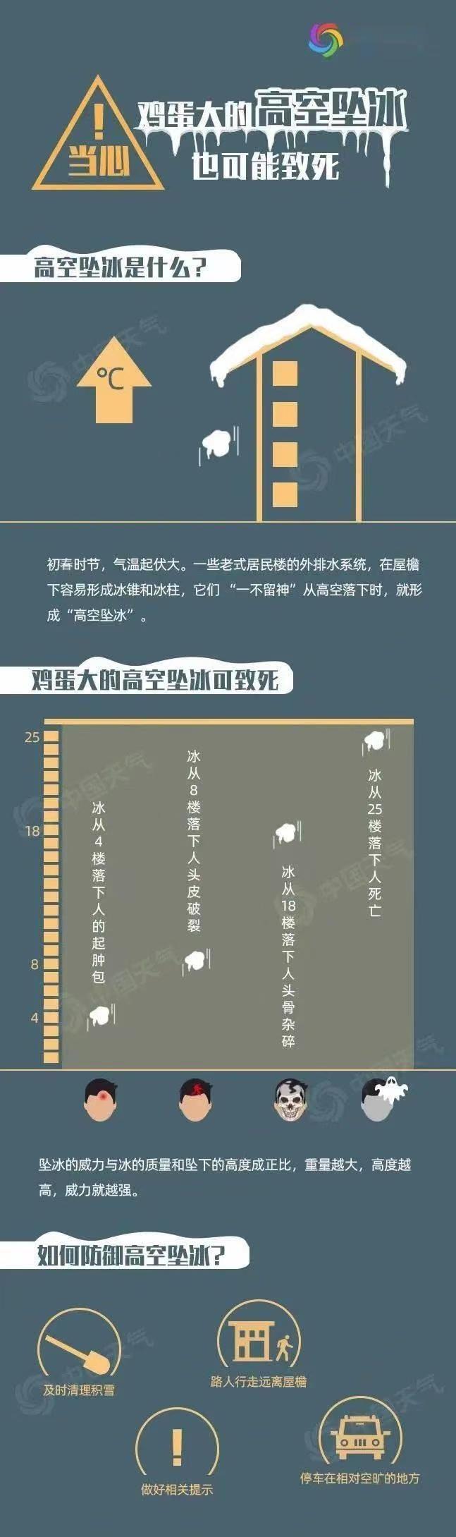 【温馨提示】谨防高空落雪坠冰