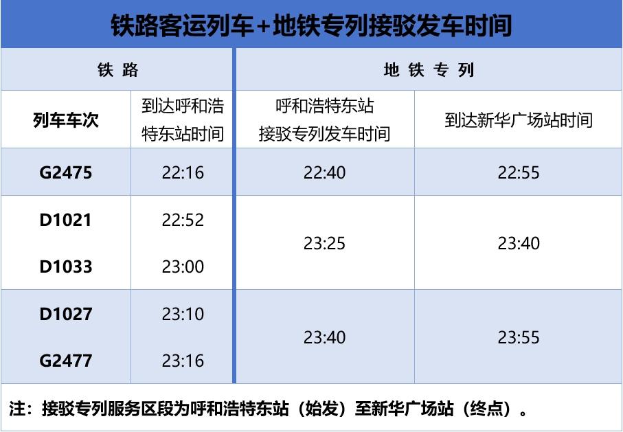 呼和浩特地铁列车编组图片