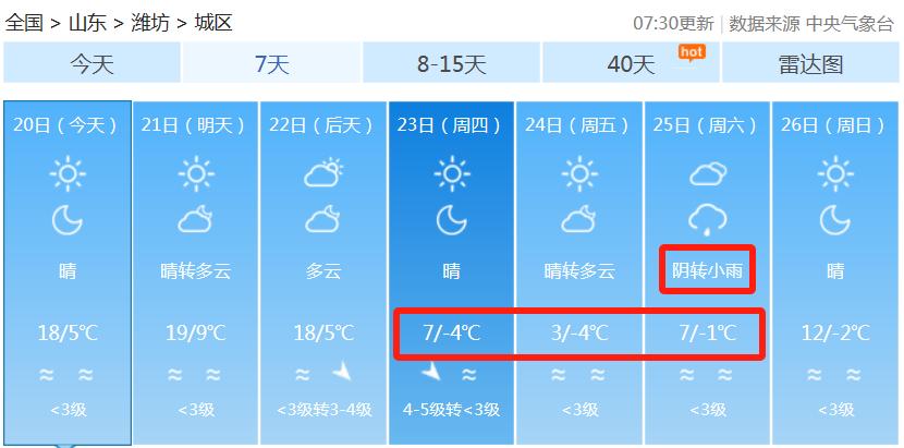 潍坊一周天气预报图片