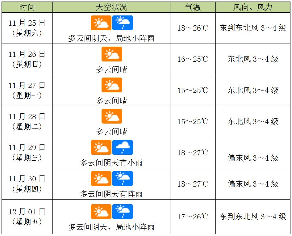 海南冷空气南下图片