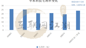 去小米化的第八年，華米科技離成為“仙股”還有多遠？