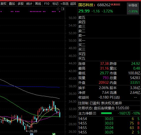 1600億疫苗龍頭重磅宣佈進軍減肥藥外資最新關注度曝光