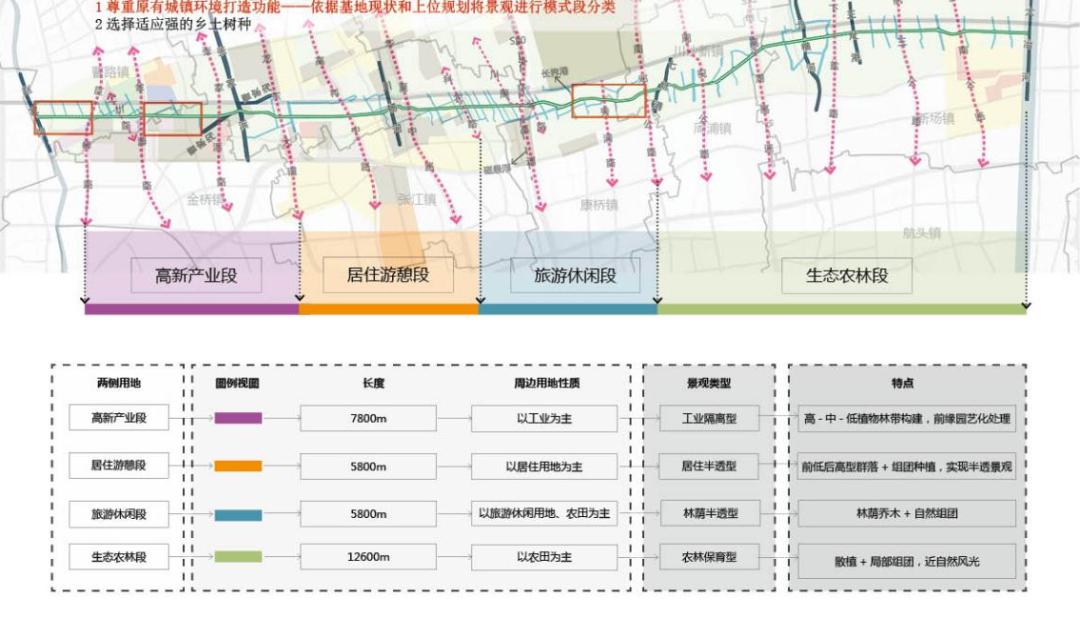 浦东：生态绿廊，魅力运河！外环运河生态廊道先期启动段即将开工