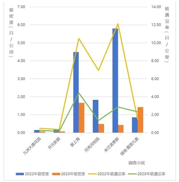 【探索】上海200多個小區和國家二級保護動物住一起