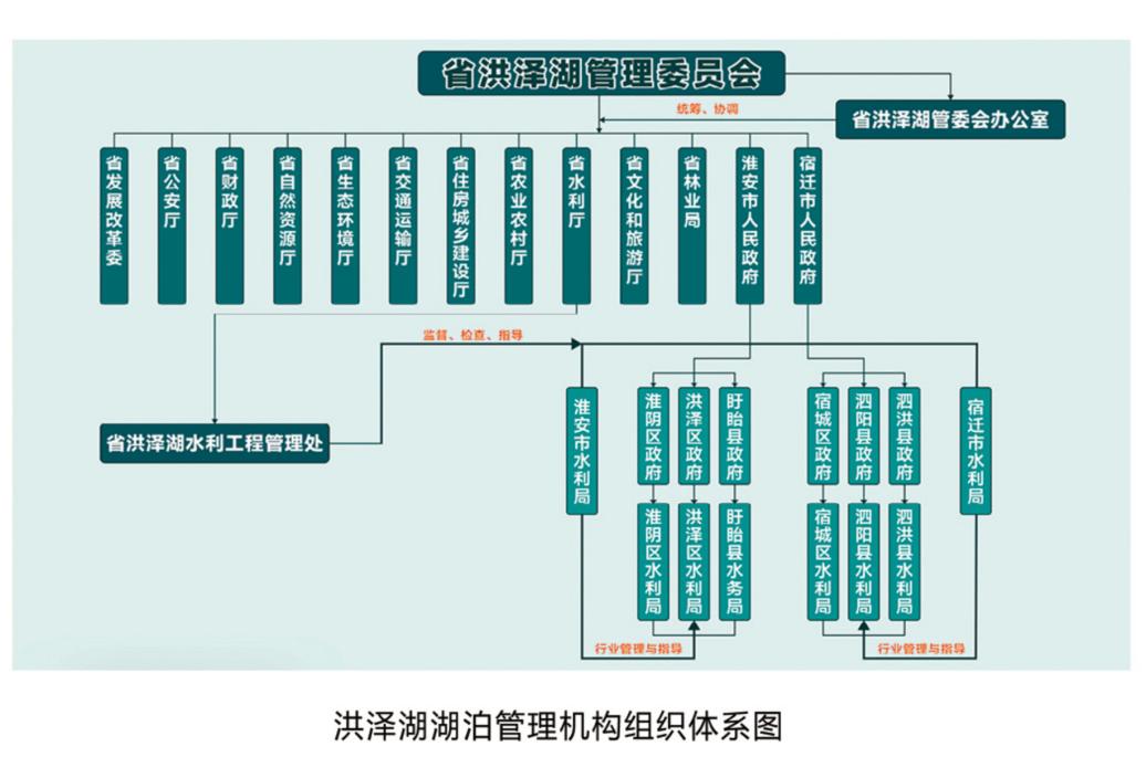 示範引領進行時⑦ | 洪澤湖管理處保障工程示範_澎湃號·政務_澎湃