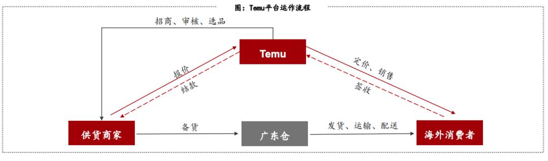 拼多多市值一度反超阿里，全世界人民果然都差不多