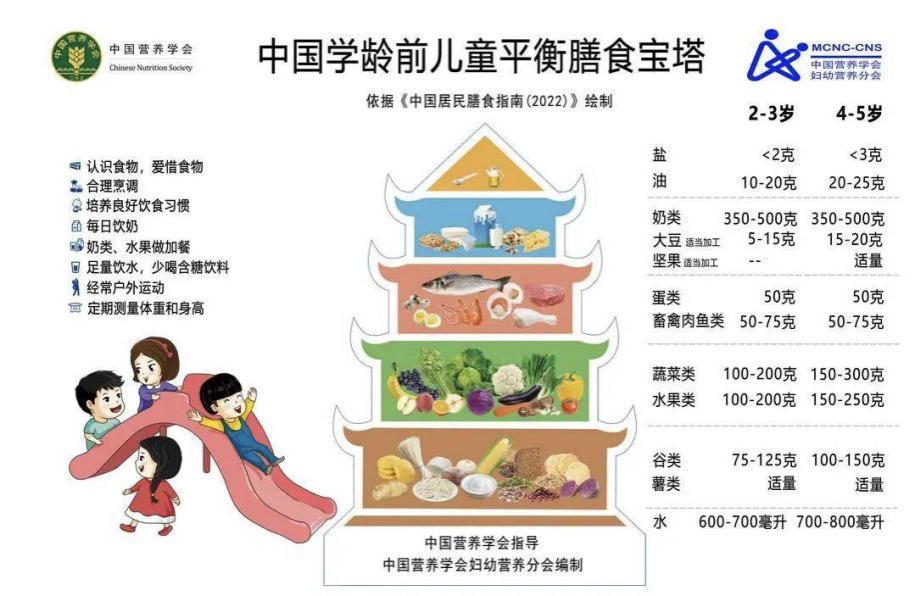 呼吸道疾病來勢洶洶,營養食療左右護航_澎湃號·湃客