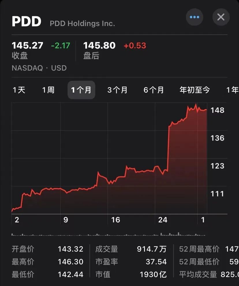 中国电商一哥”之争，价低者胜？