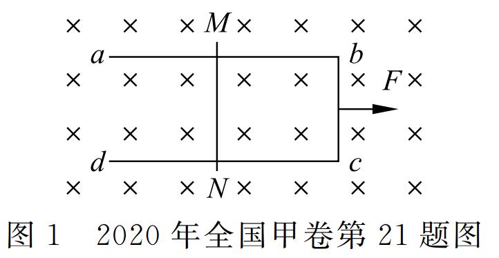 導體棒所受安培力的大小趨於恆定值b.金屬框的加速度大小趨於恆定值a.