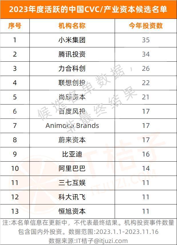 一年一度的机构/独角兽榜单评选来了,来看看候选情况_澎湃号·湃客_澎湃新闻-The Paper