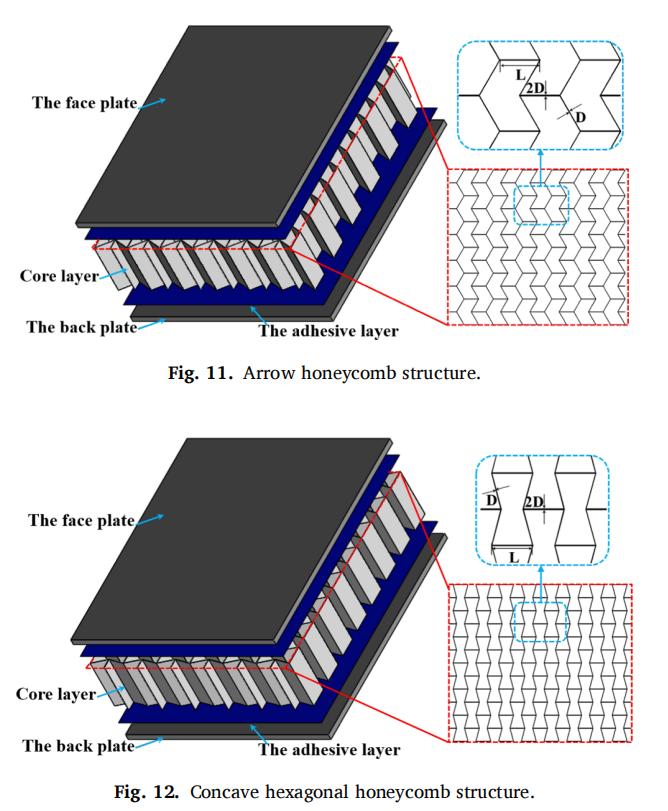 蜂窝铝复合夹层结构的抗穿透性能和能量吸收特性的仿真