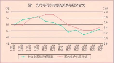 研判宏觀經濟形勢,這三個指標你要了解~_澎湃號·政務