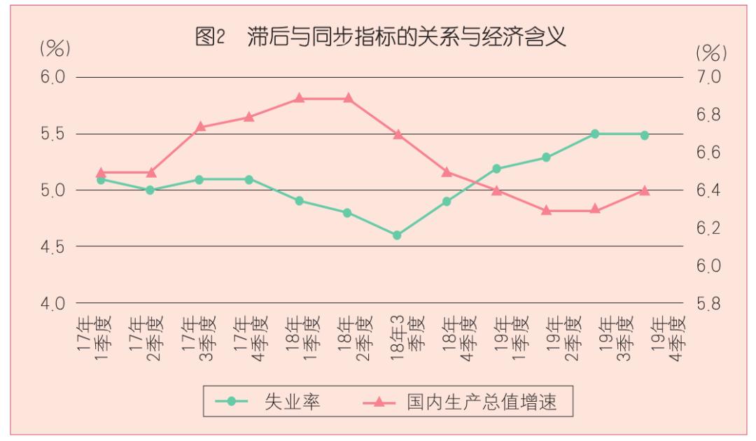 研判宏觀經濟形勢,這三個指標你要了解~_澎湃號·政務