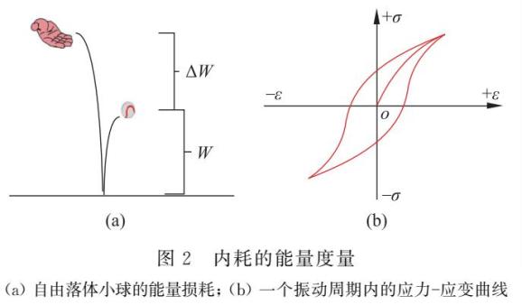 固體力學內耗理論講授方法