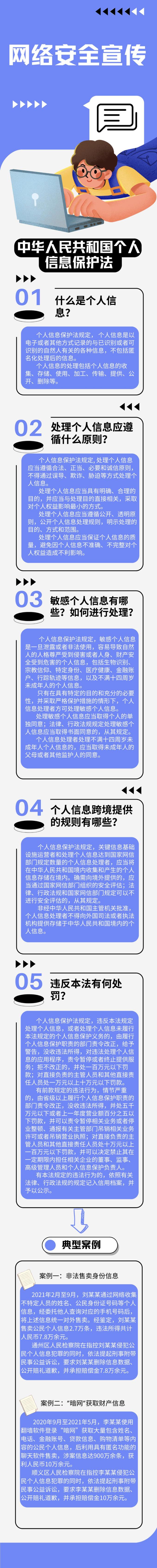 图解中华人民共和国个人信息保护法