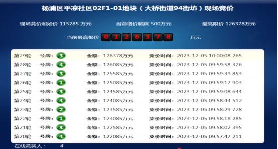 上海土拍收金148亿,越秀大吉,“华丽”回归