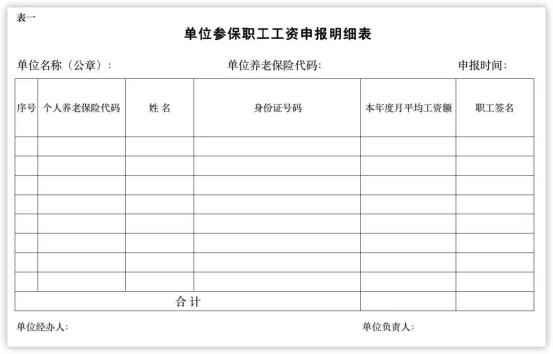 關於申報2024年度城鎮職工基本養老保險繳費工資基數的通知