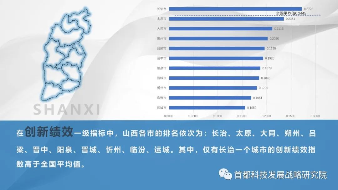 山西省城市科技创新发展指数排名及分析（2022）