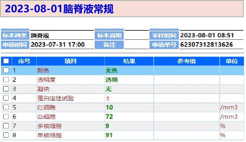 和治療反應自身免疫性腦炎:是一組由抗神經元自身抗體導致的炎性腦病