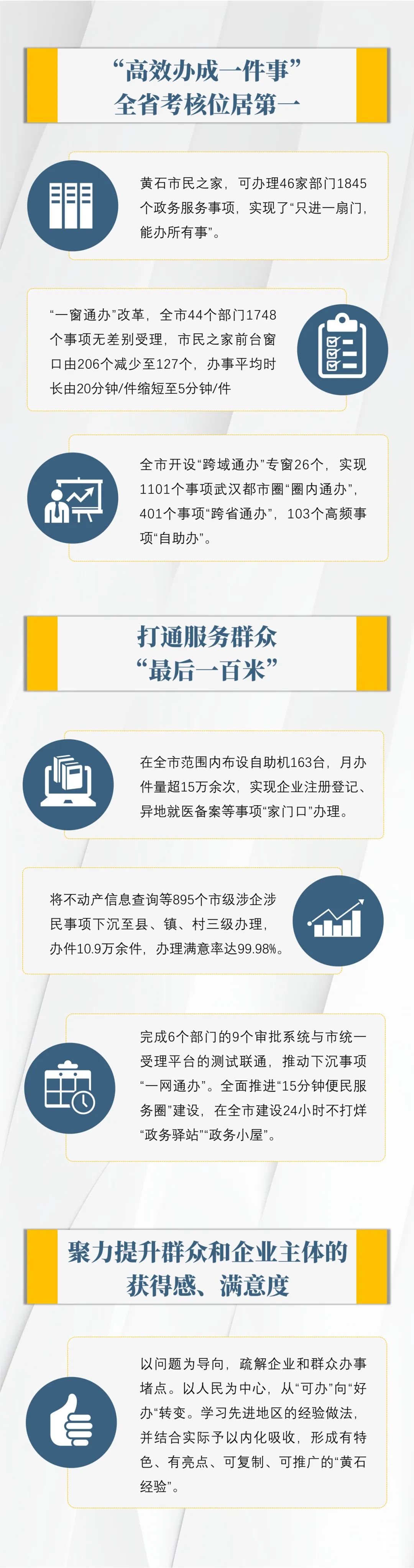 在线访谈 | 全面优化政务服务 “数”说黄石全面优化政务服务效能_澎湃号·政务_澎湃新闻-The Paper
