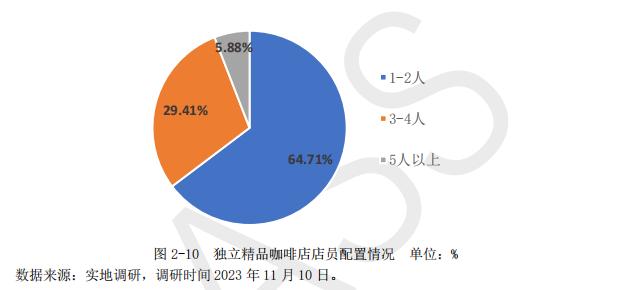 黄浦区那么多精品咖啡馆，哪家是你的最爱？