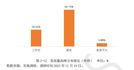 黄浦区那么多精品咖啡馆，哪家是你的最爱？