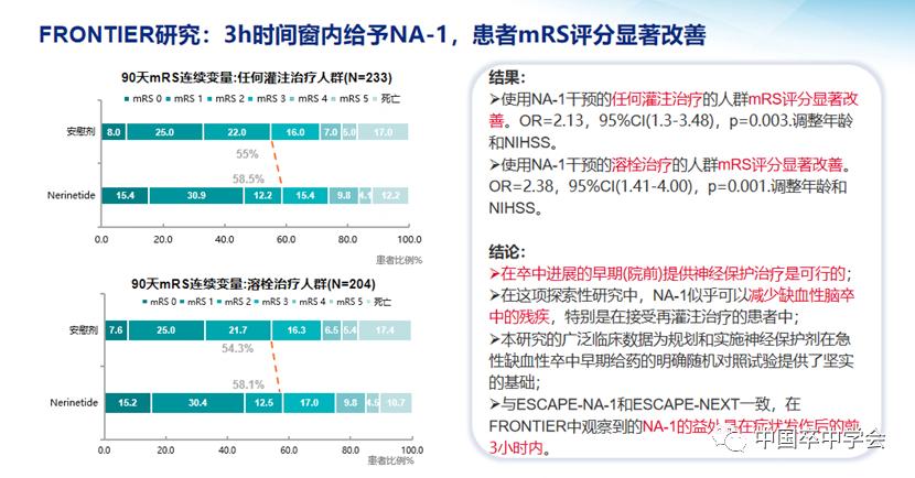 無論後續接受何種灌注治療方式,調整年齡和nihss後的患者90d mrs評分