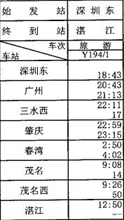 旅遊列車時刻表桂林北—西寧加開y412/3次2023年12月28日湛江—桂林北