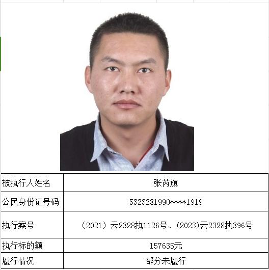 元谋法院失信被执行人曝光台(2023第19期)_澎湃号