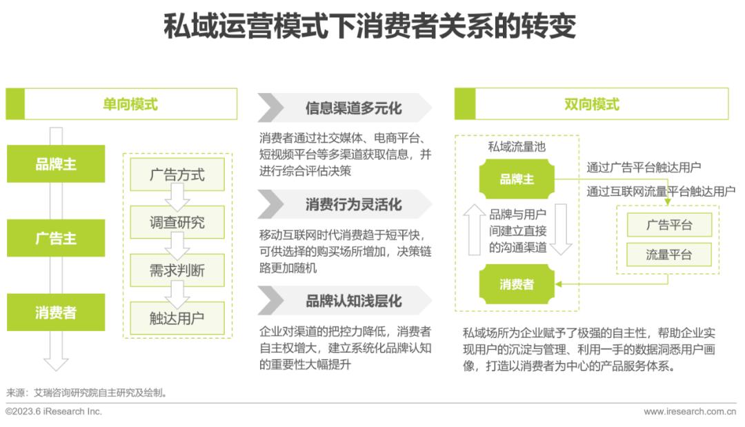 2023年中國私域運營洞察白皮書_澎湃號·湃客_澎湃新聞-the paper