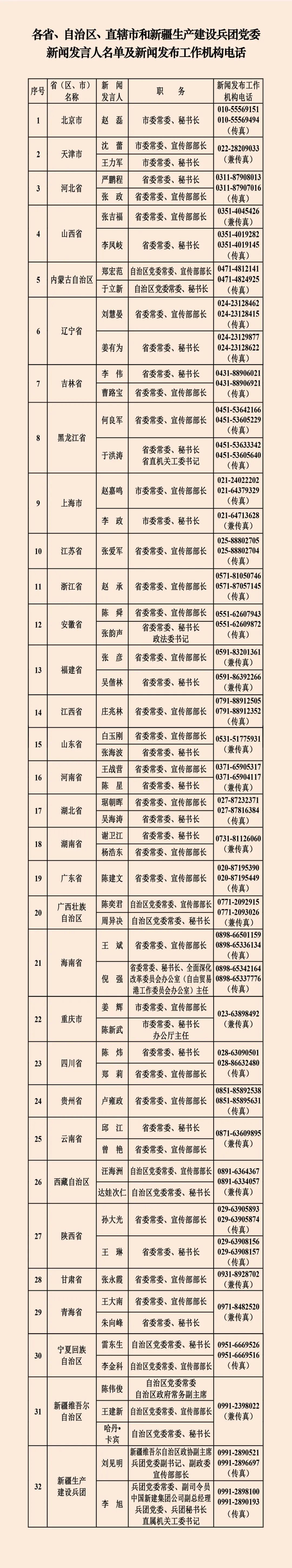 关注 | 中央国家机关和地方2024年新闻发言人名录公布_澎湃号·媒体_澎湃新闻-The Paper