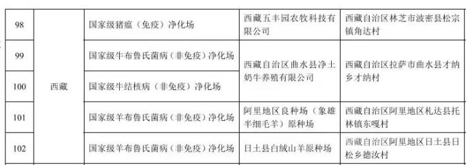 西藏首次成功創建國家級動物疫病淨化場_澎湃號·政務_澎湃新聞-the