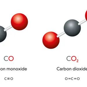 1co及co2co及co2是碳氧化合物，室内co主要来自燃料燃烧不完全和吸烟，co对人