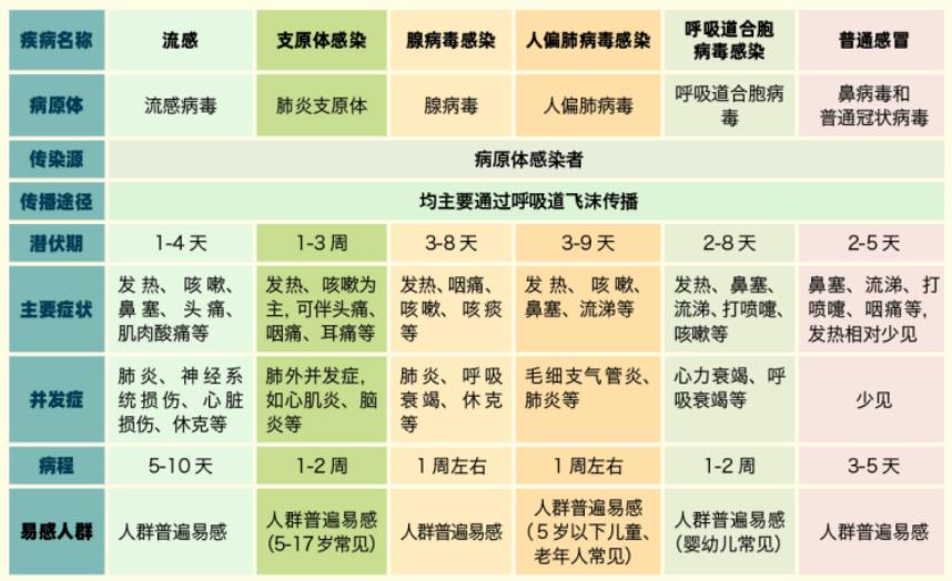 新冠肺炎潜伏期图片